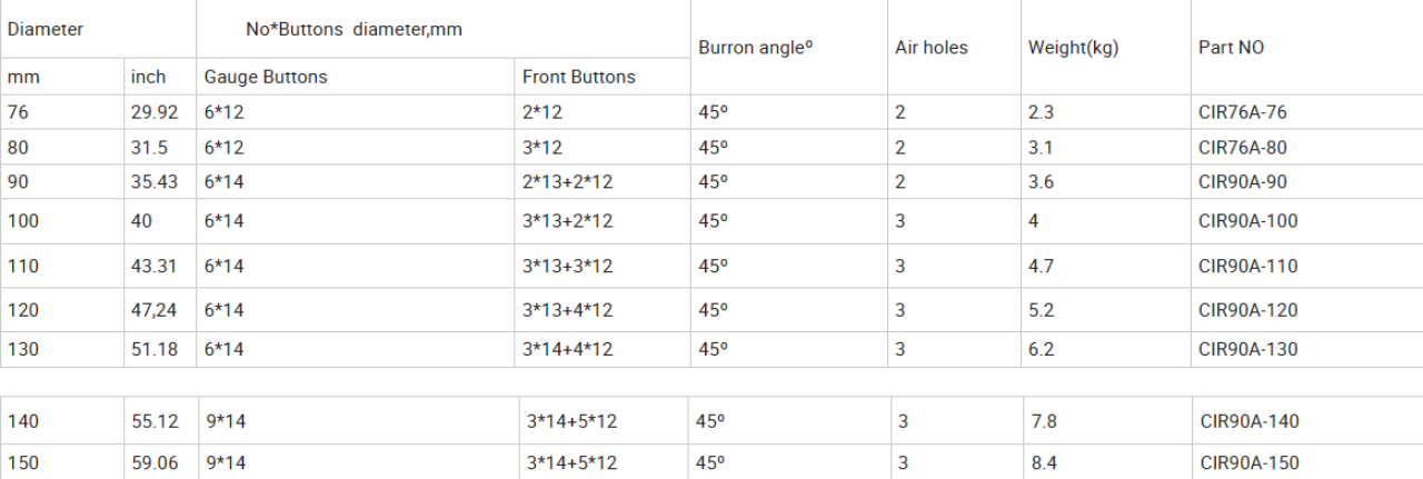 Technical Parameters