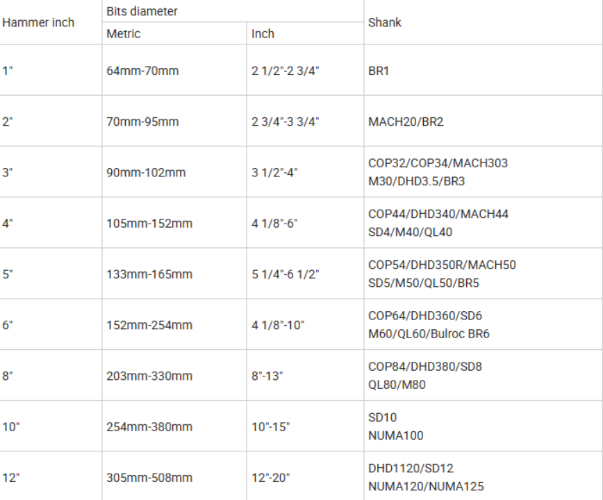 Technical Parameters