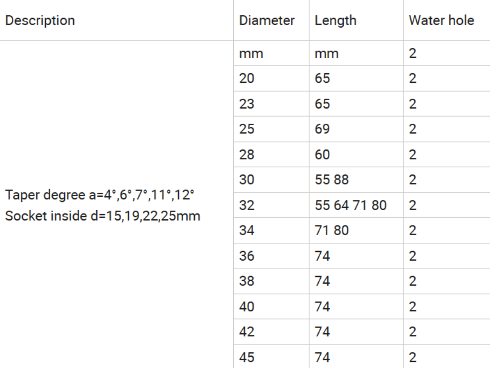 Technical Parameters